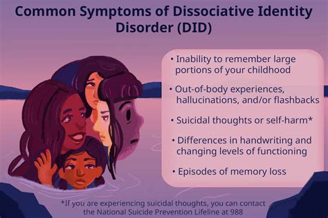 An inability to recall childhood memories or a personal history. . Imitative dissociative identity disorder symptoms